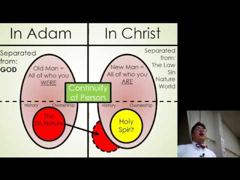 Romans 6:12-14 - Present Arms!