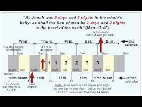 Three Days, Three Nights & Resurrection; Verse of the Day: #70- Amos 8:9-10