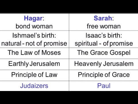 Galatians 4:21-23.   Two Covenants. Two Sons. Two Mothers.