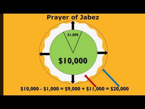 Prayer of Jabez for Financial Enlargement 1 Chron 4:9-10