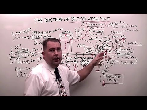 The Doctrine of Blood Atonement (OLD SERMON REEDITED)