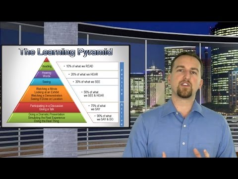 Enhancing Retention During Teaching (Proverbs 10:7) 21.4