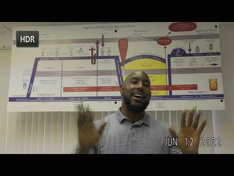 Habakkuk 3:4-5 Part 2