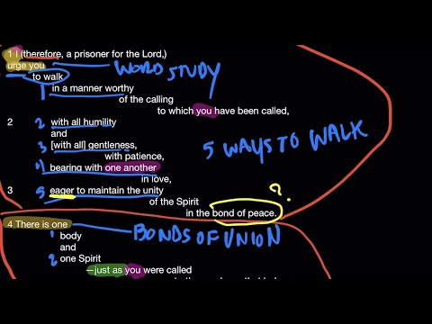 Bible Blueprint - Block Diagram of Ephesians 4:1-7