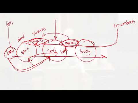 60 The Kingdom of God - 1 Corinthians 4:8-17 (2-27-2022)