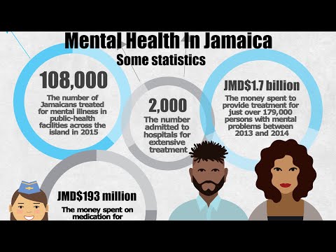 40% OF JAMAICANS WILL SUFFER FROM MENTAL ILLNESS. (Gmsfightthegoodfight) Deuteronomy 28:61