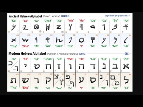 Psalms 119:151-160 Ba Ha Lashawan Qadash