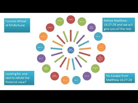 Matthew 16:27-28 The Text Futurist Eschatologists Cannot Answer