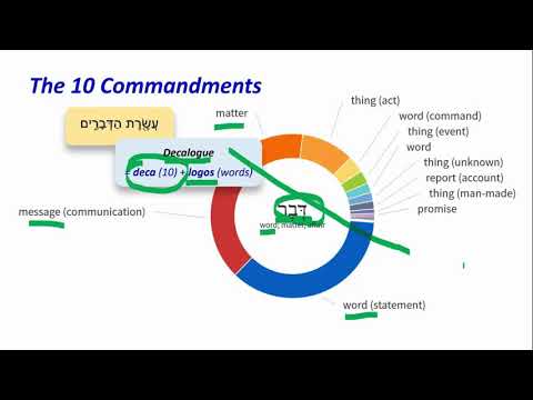 Deuteronomy 4:44 - 5:7