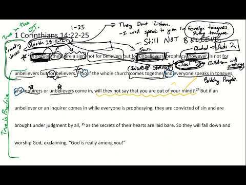 Passage Breakdown - 1 Corinthians 14:22-25 | Rich Spiritual Worship - Week 11
