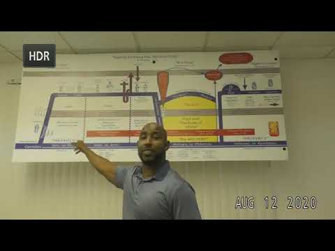 2 Corinthians 11:17-21