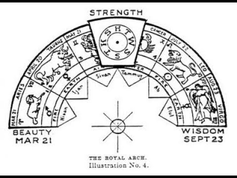 Invictus 5778! I AM! Mocking Matthew 7:13-14! Isaiah 14:14!!