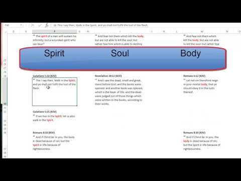 Matthew 26:41 Bible teaching - The Spirit, Soul and the Body