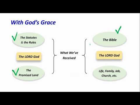 Deuteronomy 4:1 - 14