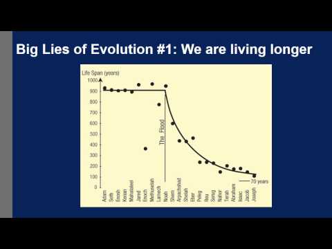 Are We Really Living Longer (Psalm 90:10)?
