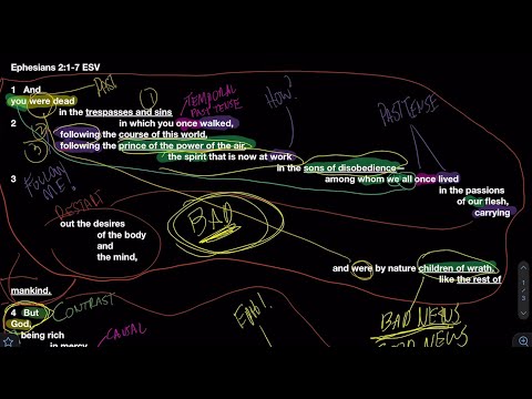 Bible Blueprint - Block Diagram of Ephesians 2:1-7