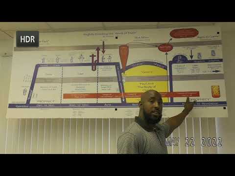 Habakkuk 2:1-5 Part 2